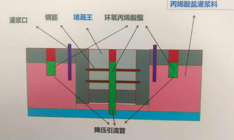 长治襄垣县防水堵漏工程设计