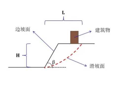 长治襄垣县边坡工程设计